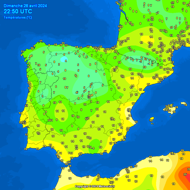 Temperatures